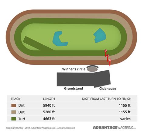 aqueduct race track|aqueduct racetrack map.